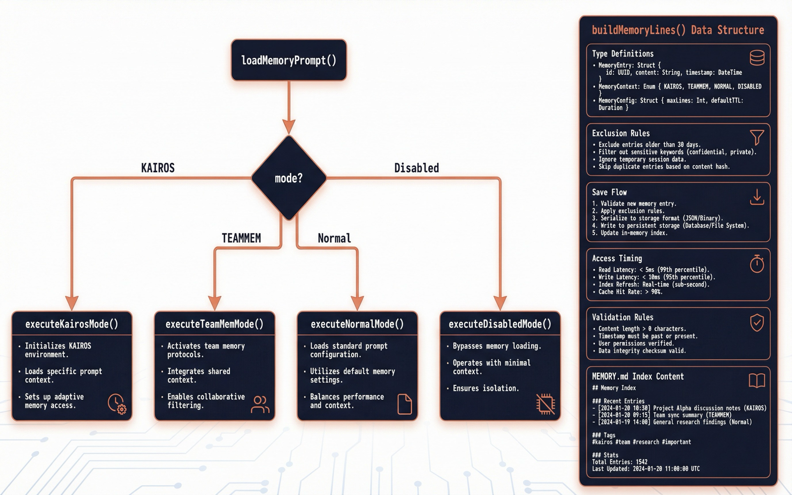 提示词注入流程