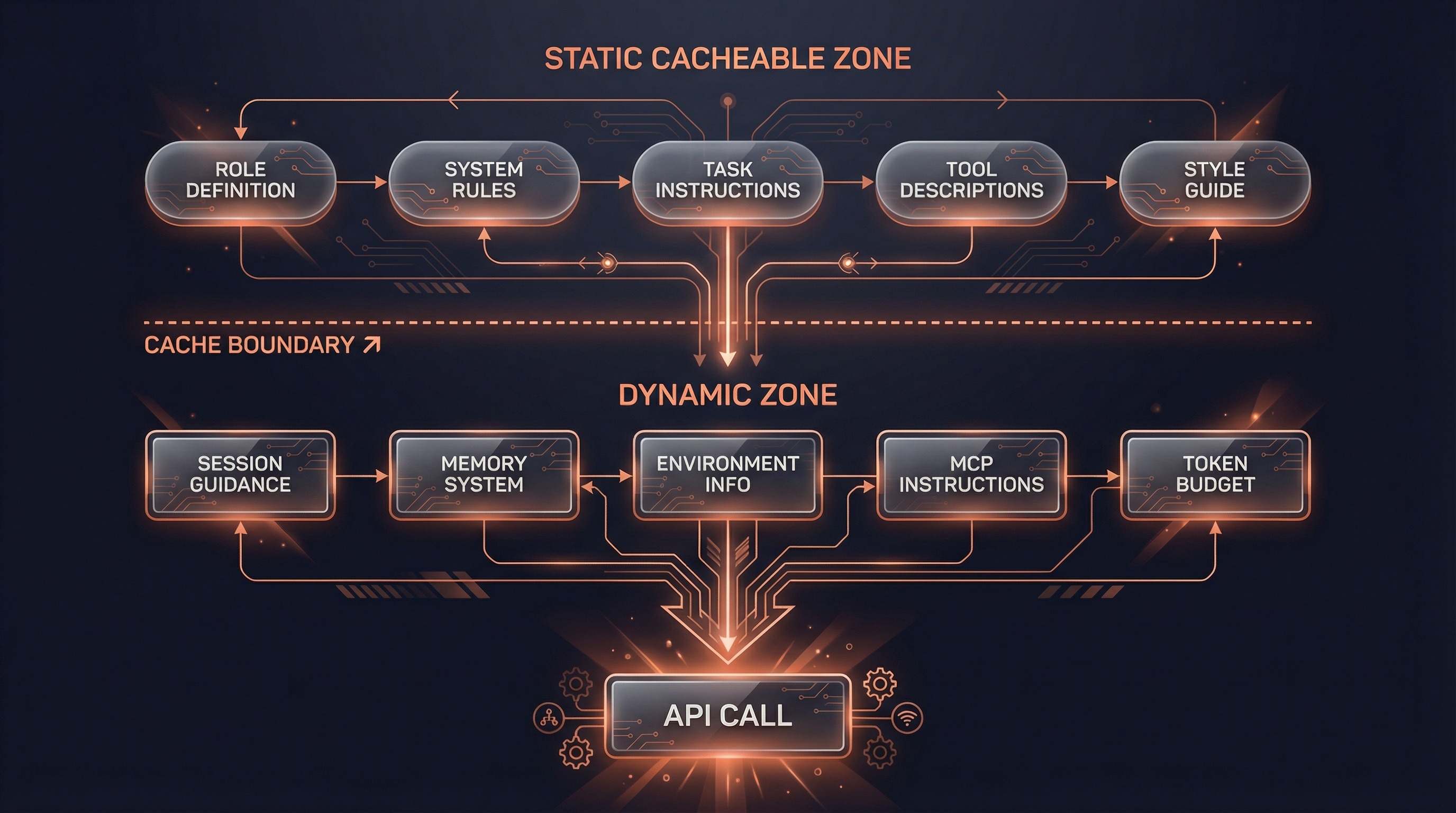 系统提示词构建流程